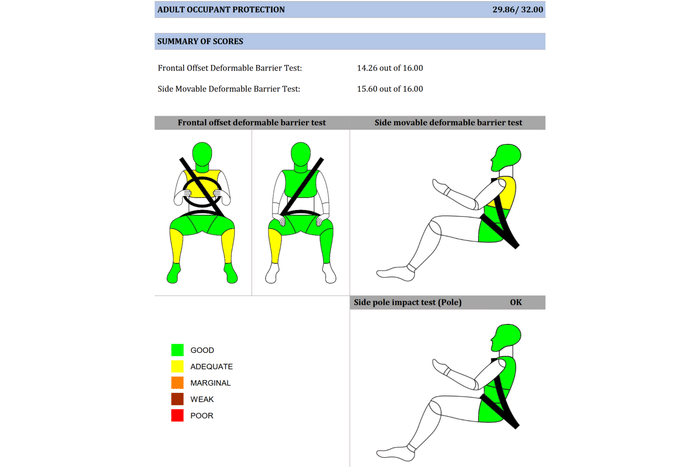 Tata Nexon EV 5-star BNCAP safety rating extended to 45kWh variants